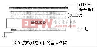 EMI導(dǎo)電面設(shè)有電極線