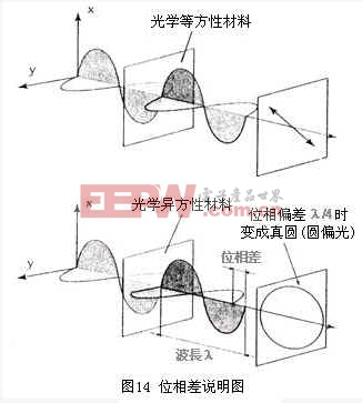 位相差說明圖