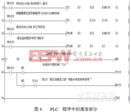 PLC程序中的通信部分