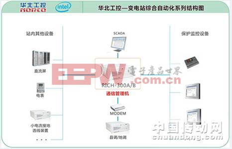 系统框架图