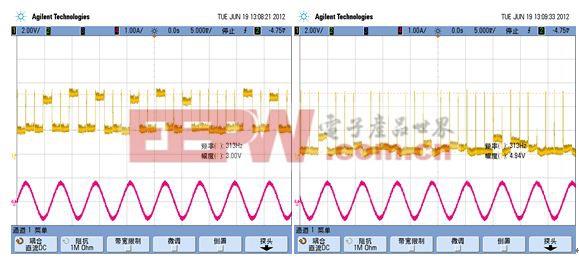 關(guān)于NCV70522在汽車自適應(yīng)前照燈系統(tǒng)(AFS)應(yīng)用中堵轉(zhuǎn)檢測(cè)的實(shí)現(xiàn)