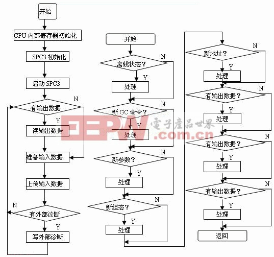 點擊放大圖片