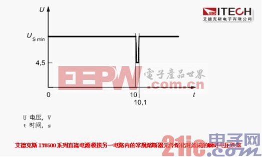 (一)瞬時(shí)電壓跌落對(duì)汽車(chē)電子設(shè)備造成的影響.jpg