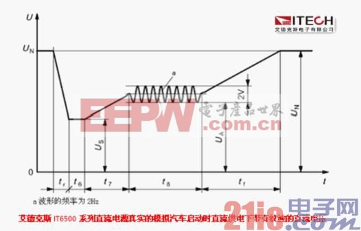 (三)電子設備在汽車啟動時和啟動后的特性.jpg