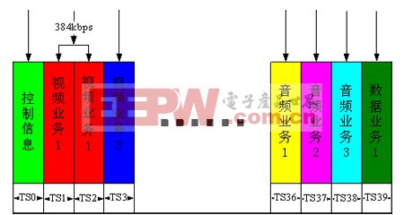 图4：时隙节电示意图