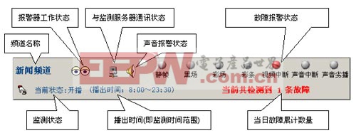 图2监测终端软件的实时监测界面