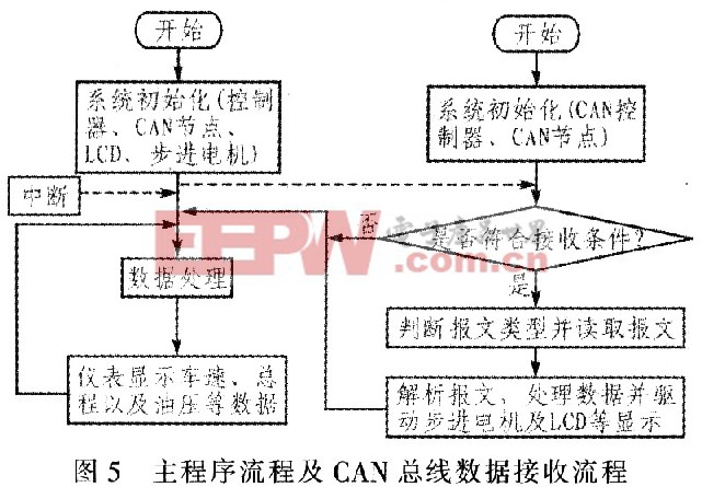 系統(tǒng)軟件設(shè)計