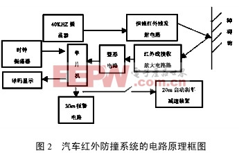 红外线测距系统的建立及其在汽车防撞系统中的应用