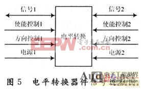 基于CPCI总线的智能AD，DA模块设计[图]