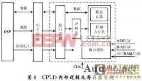 基于CPCI总线的智能AD，DA模块设计[图]