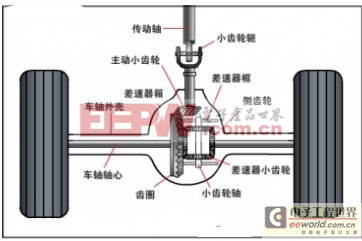 差速器