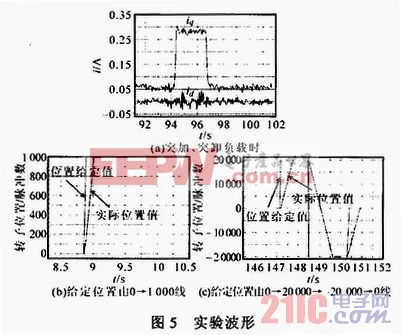 基于F2808的永磁同步電機伺服系統(tǒng)設(shè)計