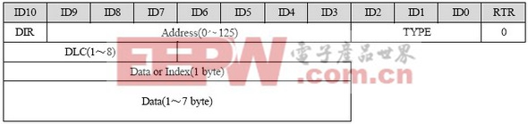 HiLonA報(bào)文格式