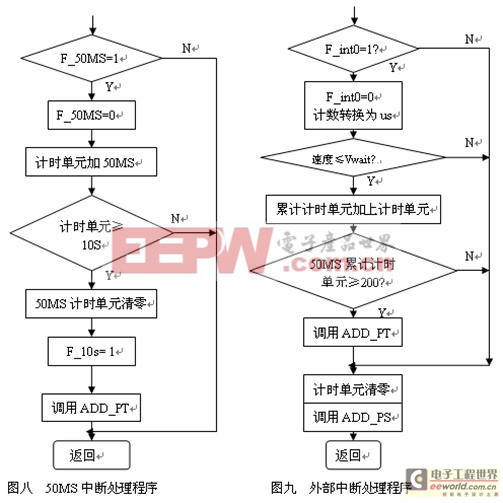 里程价子程序