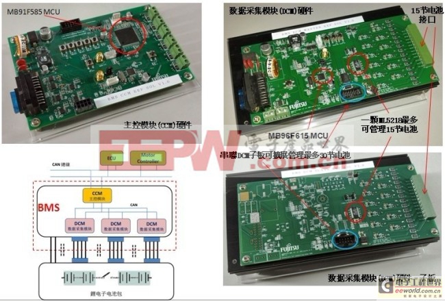 圖7.富士通新能源汽車電池管理系統(tǒng)參考方案。