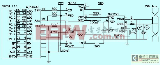 CAN總線接口的整體硬件結(jié)構(gòu)