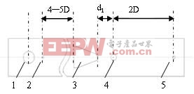 流量分析儀的整體結(jié)構(gòu)