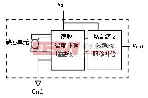 渦街流量計電路原理框圖