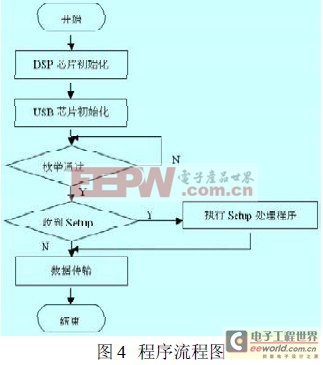 程序流程圖