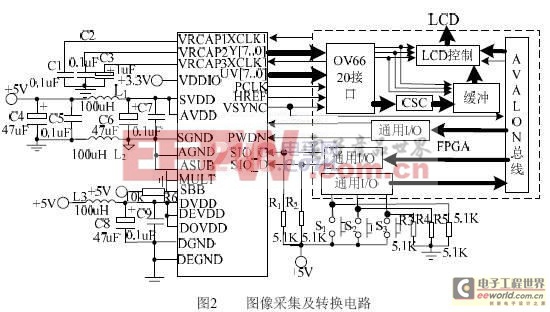 色彩空間轉(zhuǎn)換電路