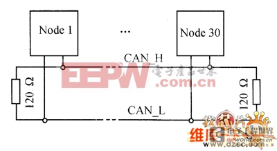 CAN总线上的节点的物理连接关系