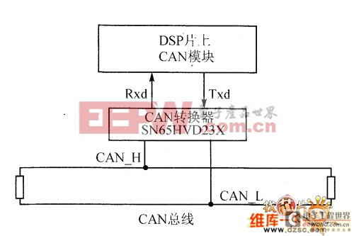 CAN总线模块及驱动