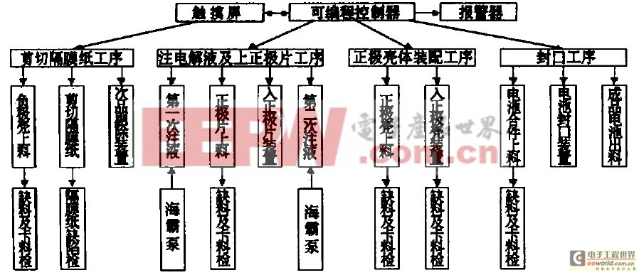 控制系统框图