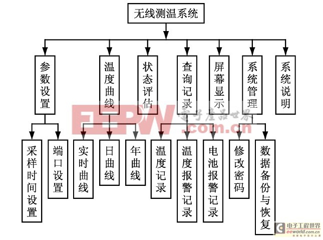 監(jiān)控計(jì)算機(jī)監(jiān)控軟件功能結(jié)構(gòu)