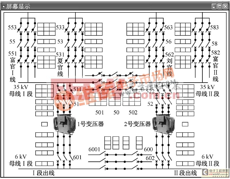 屏幕顯示界面