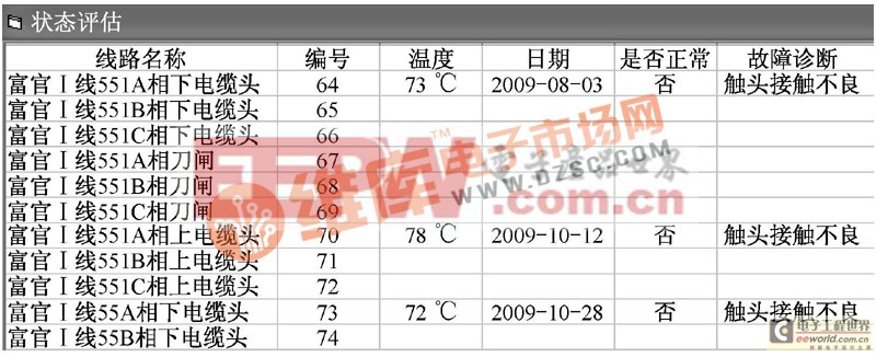 狀態(tài)評(píng)估界面