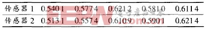 兩個(gè)相同型號(hào)傳感器同一條件下測量值