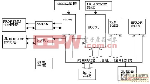 通訊接口結(jié)構(gòu)圖