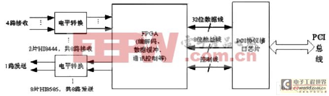 總體方案框圖