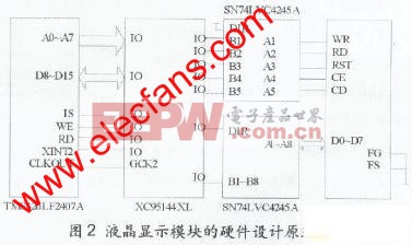 液晶顯示模塊硬件設(shè)計(jì)的原理圖