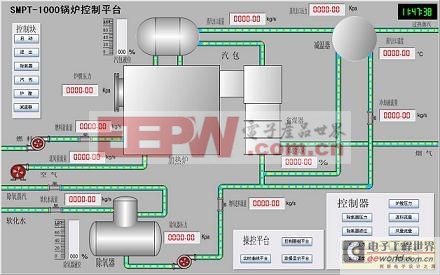 > 易控在smpt-1000锅炉综合控制系统中的应用 针对工业 锅炉,汽包水位