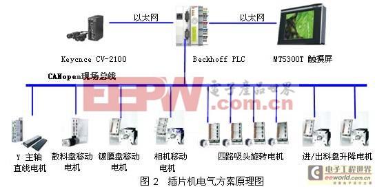 方案原理圖