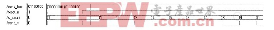 發(fā)送數(shù)據(jù)緩沖器仿真波形圖