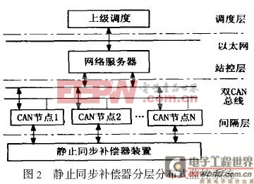 分層分布式監(jiān)測(cè)系統(tǒng)的電路原理框圖