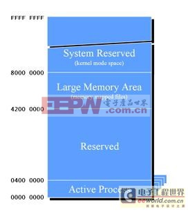 WinCE线程和内存管理之内存管理图片9