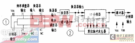 用高精度60Hz發(fā)生器MM5369與TMS3450，TMSl943制作的LED數(shù)字鐘