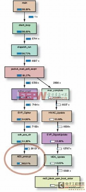 《電子系統(tǒng)設(shè)計(jì)》