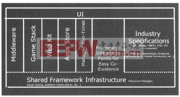 ITU-T提出的新型软件架构