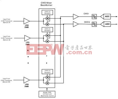 低功耗LNA和CWD混频器/波束成型电路能够简化CWD接收机设计
