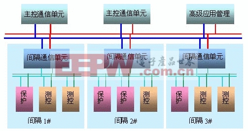 智能單元