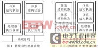 傳統(tǒng)的雙處理器系統(tǒng)和支持超線程的雙處理器系統(tǒng)