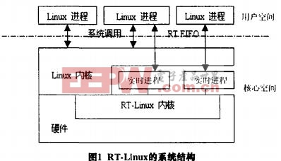 RT-Linux的系统结构