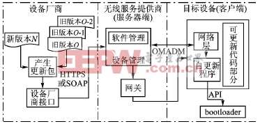 自更新機(jī)制架構(gòu)圖