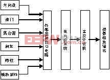 系統(tǒng)的工作流程