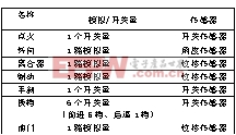 汽車駕駛模擬器主要的控制信號