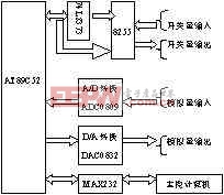 系統(tǒng)硬件電路簡圖